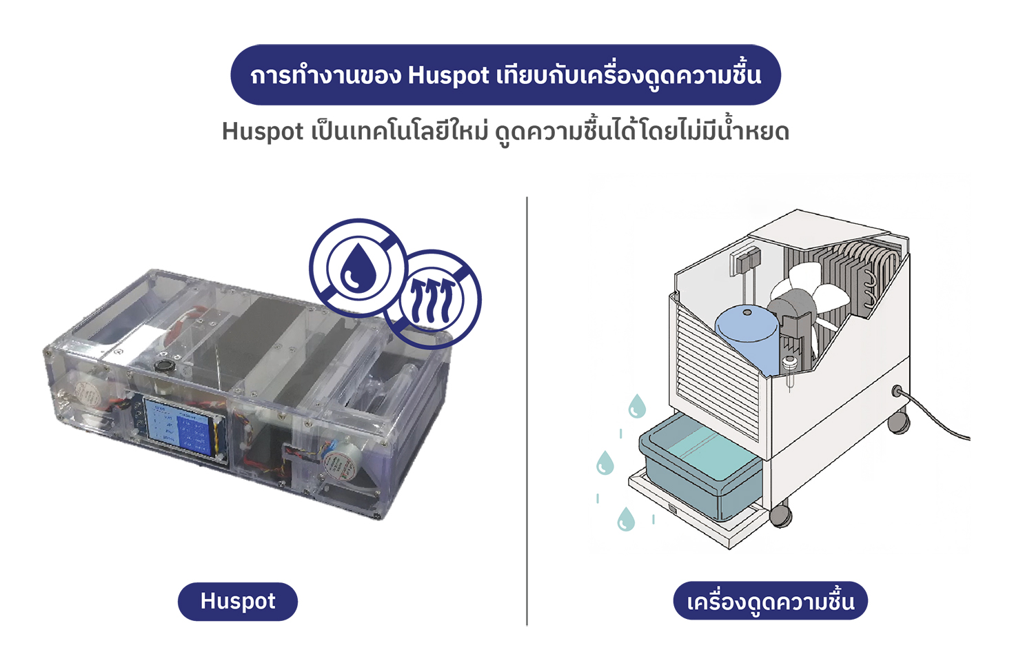 huspot_TH
