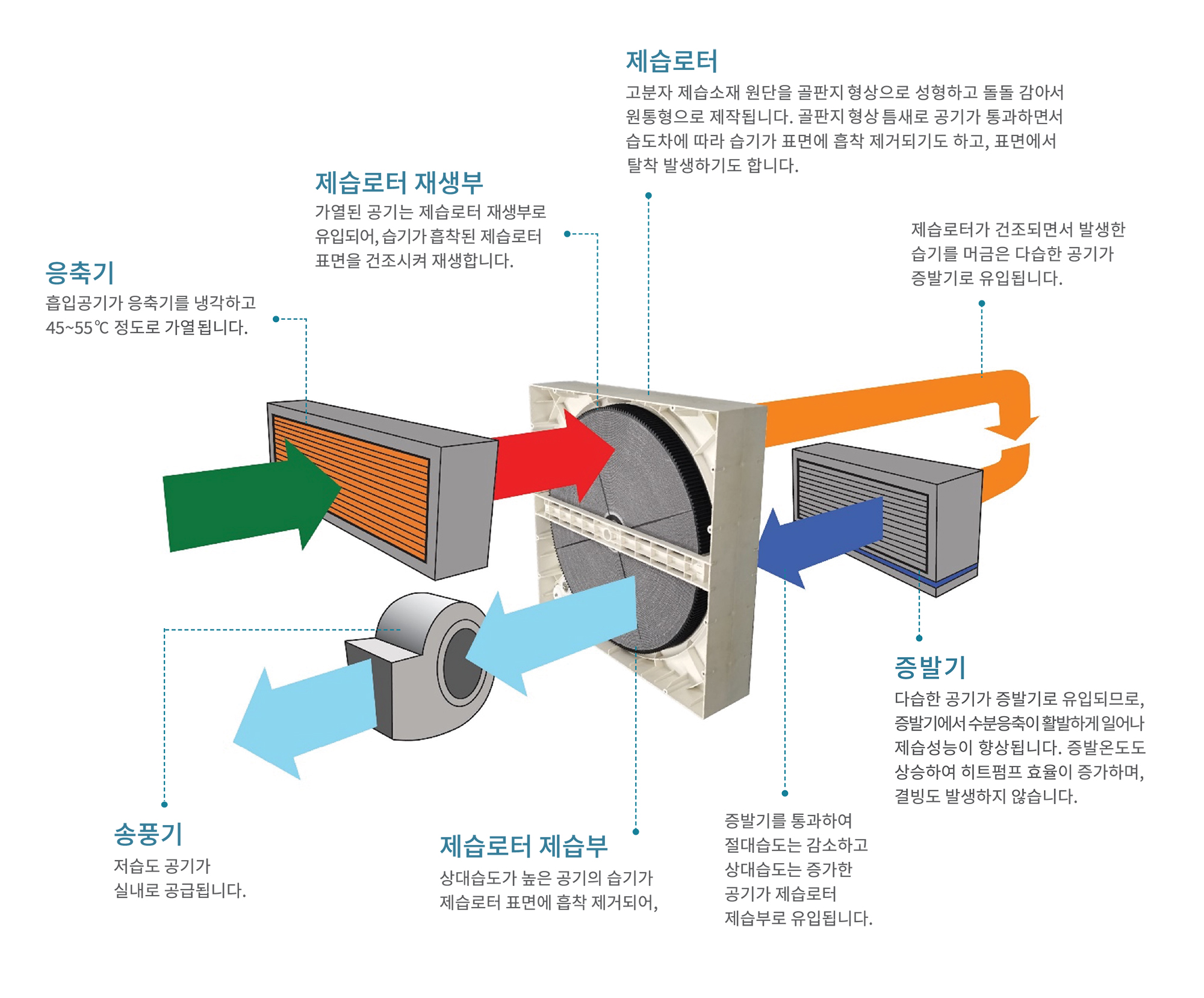 huzero_img_content_kr