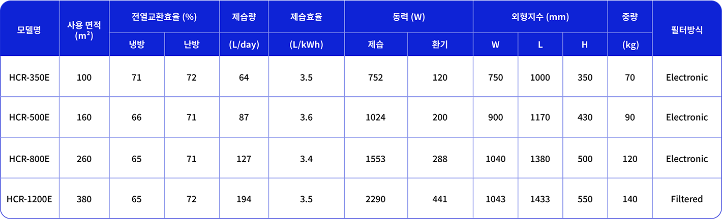 휴미컨 모델